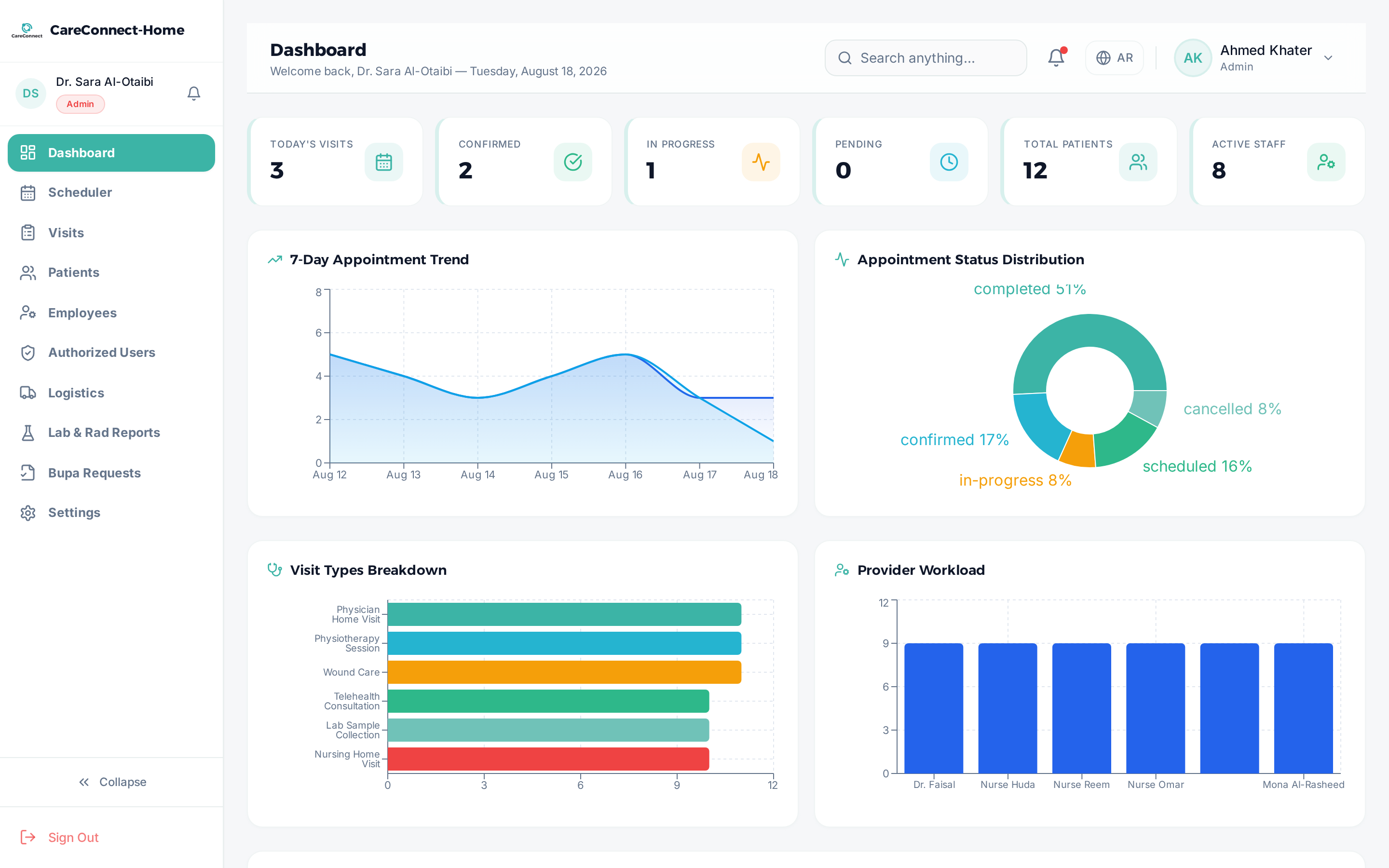 CareConnect dashboard