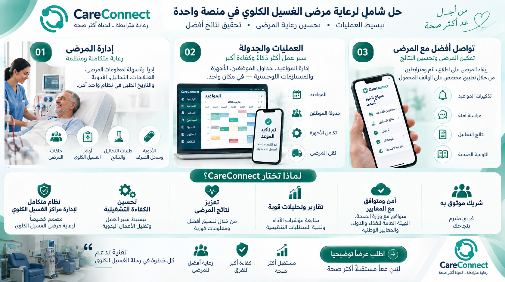 CareConnect platform overview